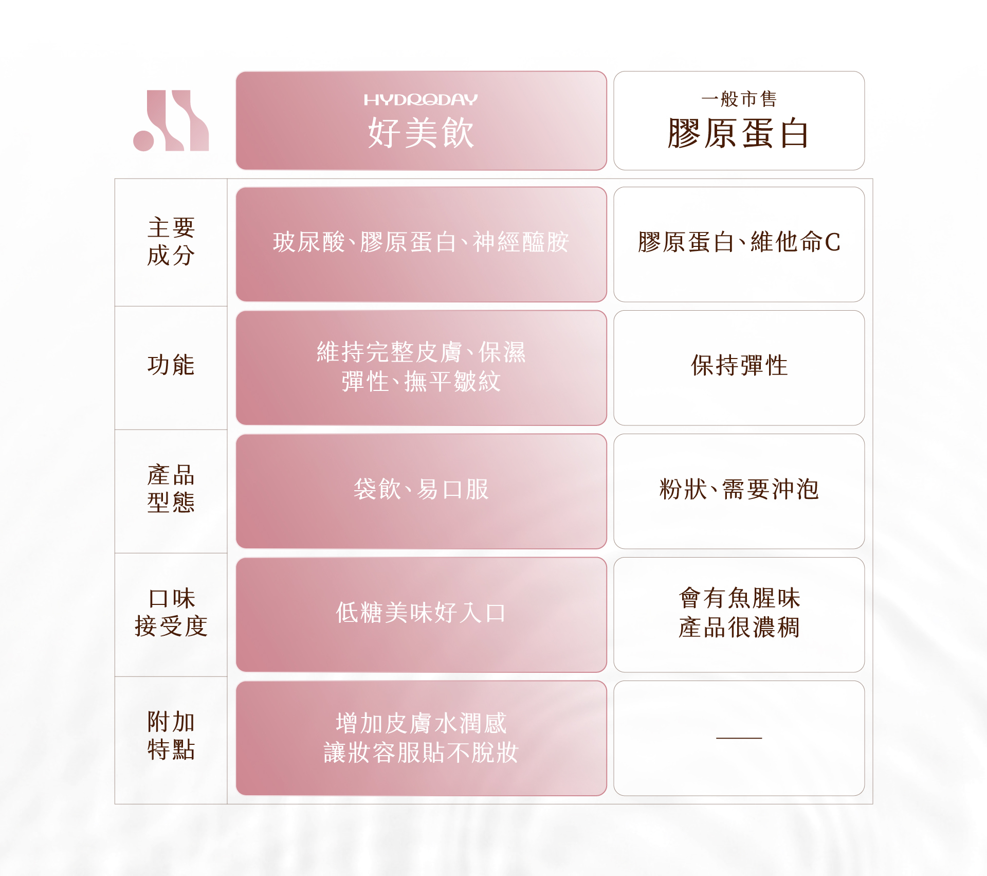 渼汩機能好美飲與他牌差異