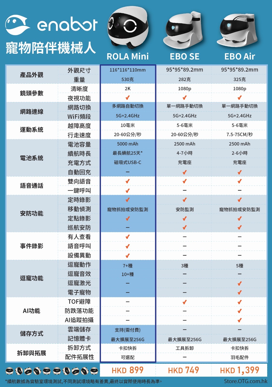 【現貨】Enabot - Ebo SE 寵物互動機械人丨香港行貨丨即日發貨