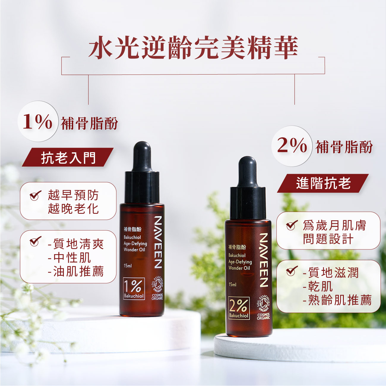 補股酯酚1%跟2%介紹