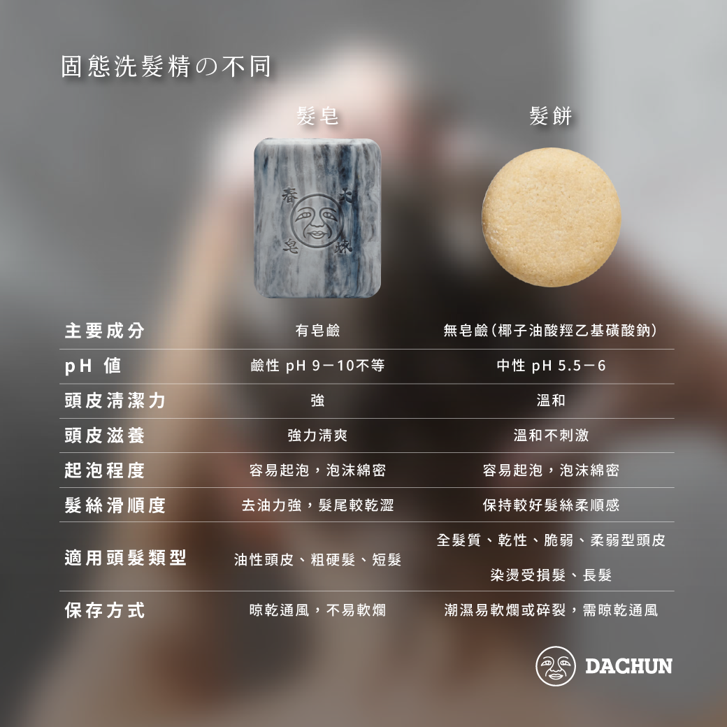 固態洗髮精,髮餅,洗髮精,髮皂