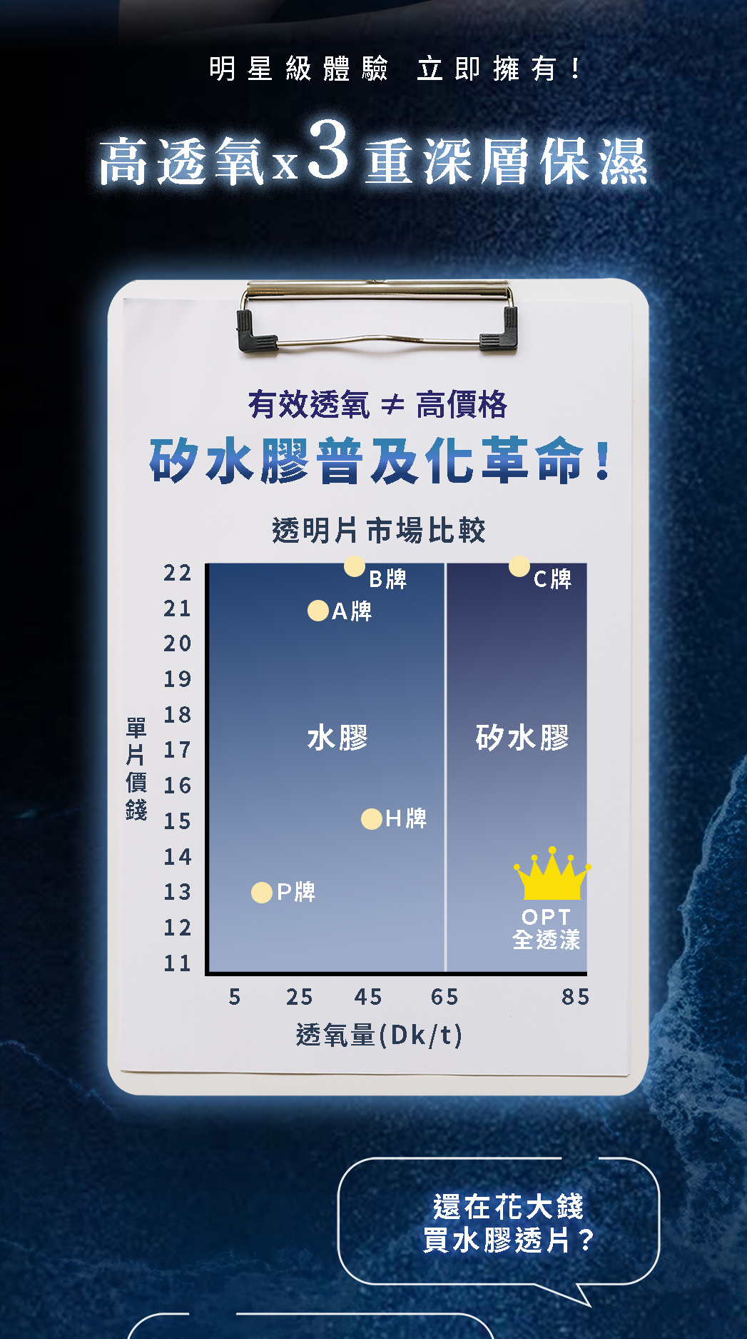 OPT 全透漾 矽水膠透明日拋隱形眼鏡