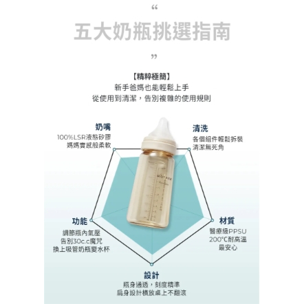 【樂森藥局】MOTHER-K 精粹奶瓶水杯握把-晨曦白/夜幕藍
