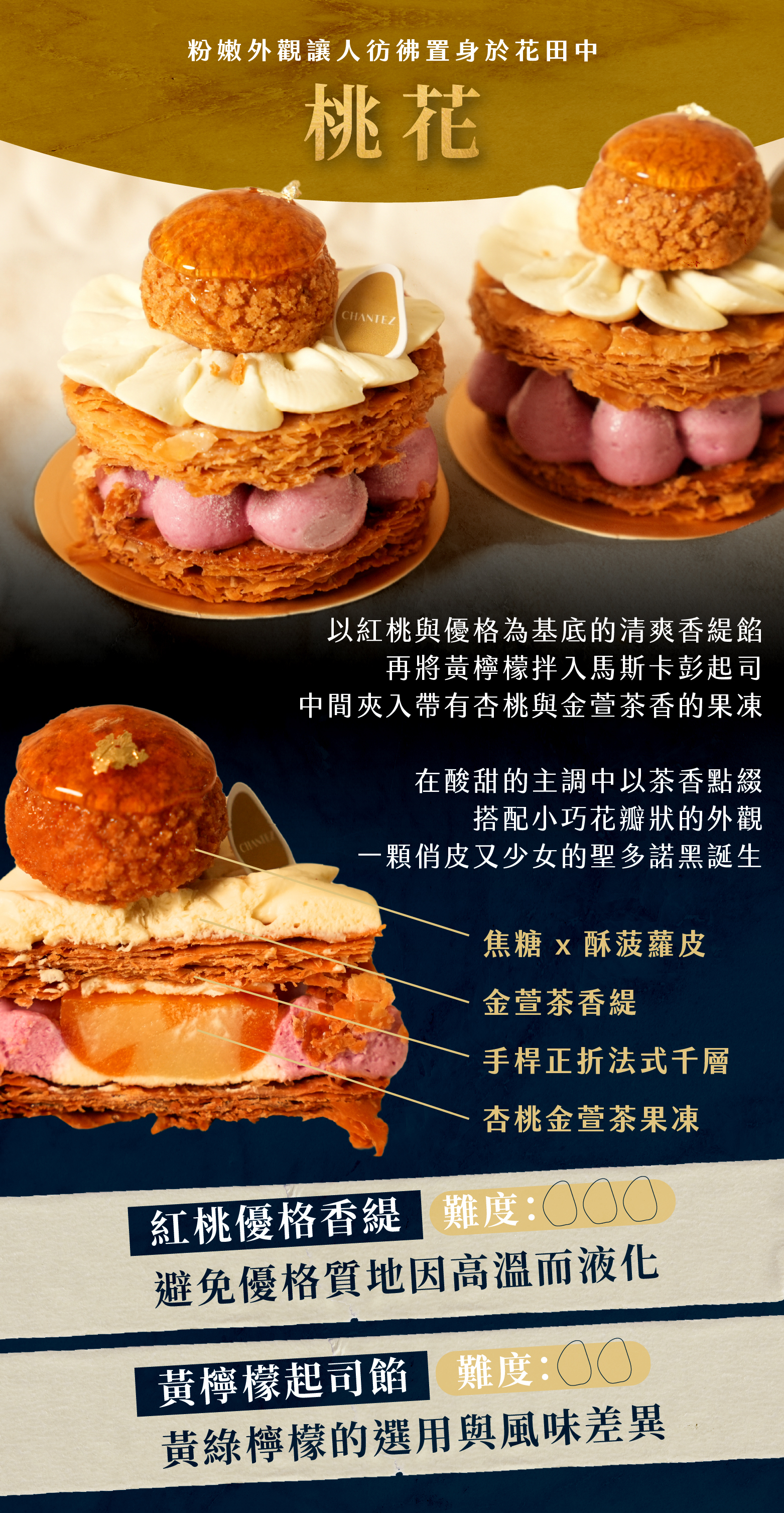 “品項3”