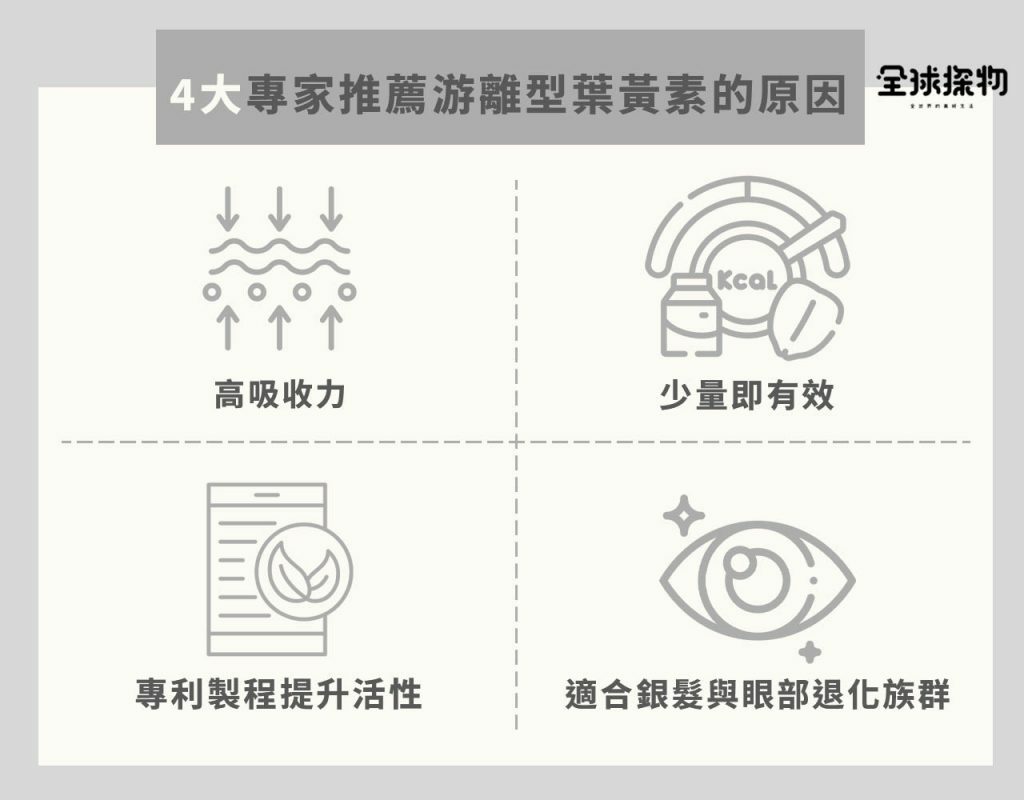4大專家推薦游離型葉黃素的原因