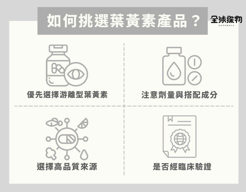 如何挑選葉黃素產品？
