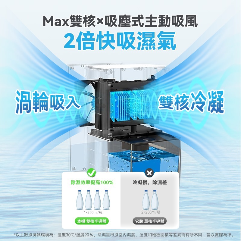 日本Yohome 分體多用途智便UV靜音Max雙核抽濕機 PRO