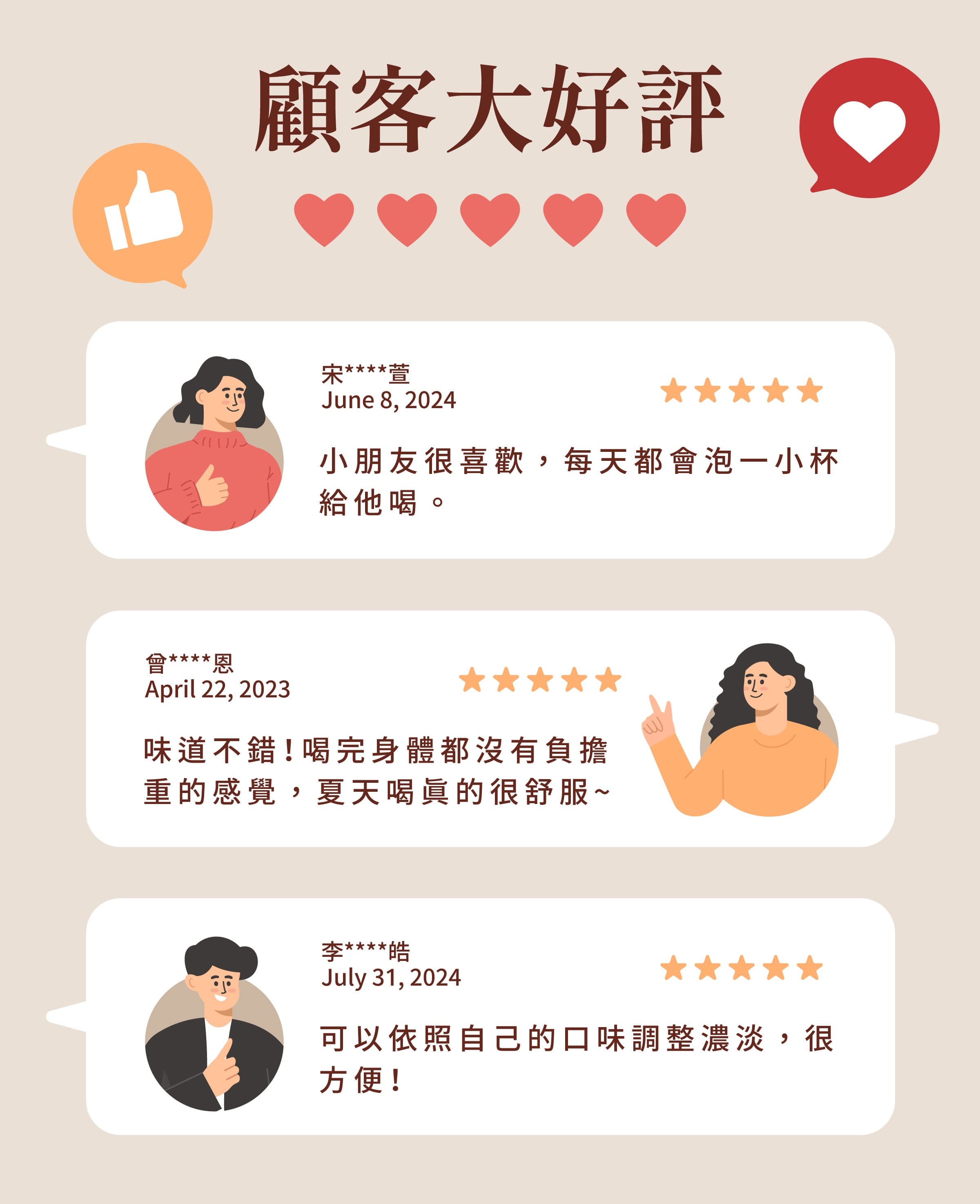 登義冰菊果乾水顧客評價