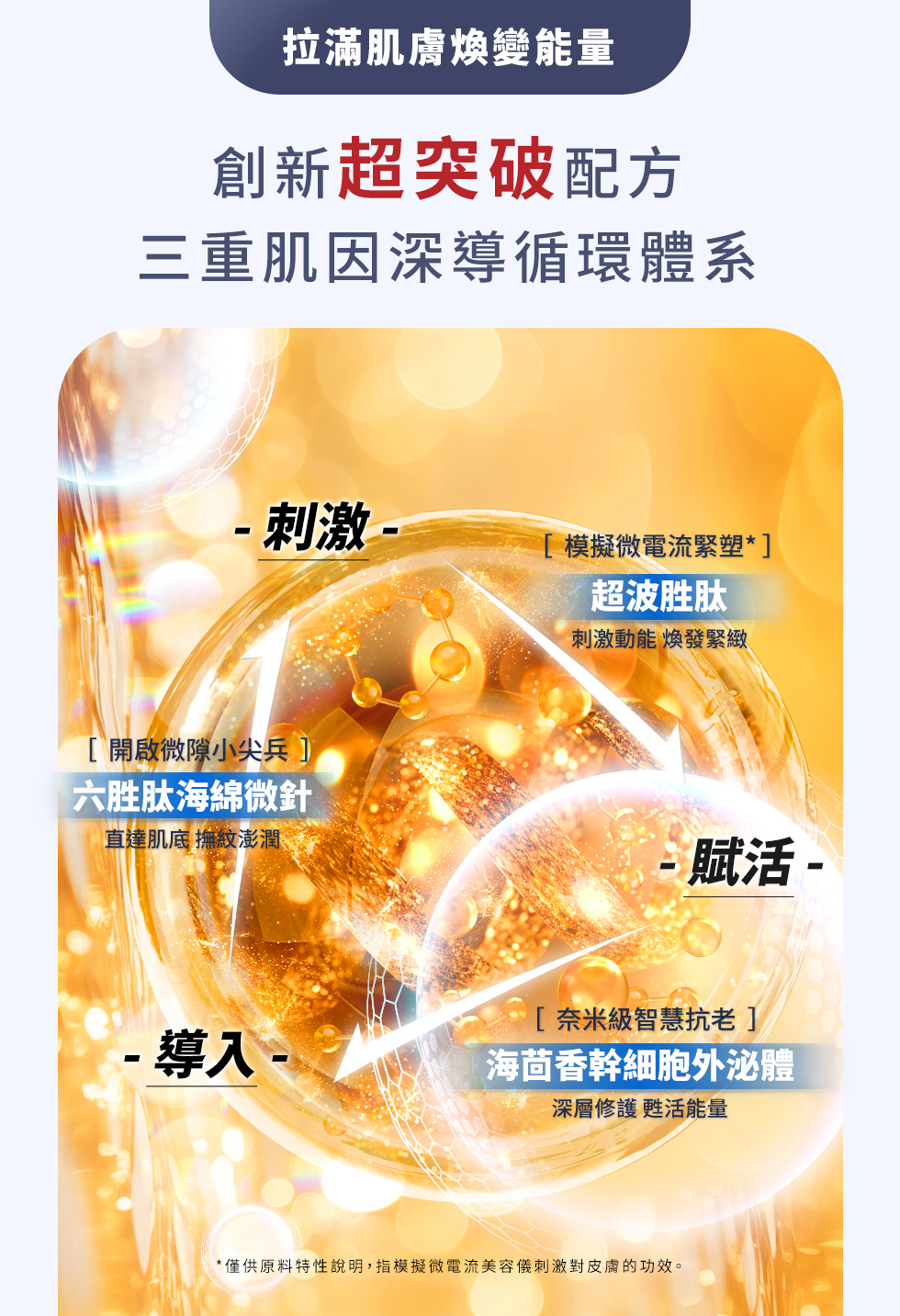 PRO 提升力次世代緊塑科技波胜肽擬微電流* 高效綻放緊緻肌提升臉部輪廓的胜肽解決方案模擬微電流刺激在肌膚上的作用**全臉完美緊緻上揚 PEPTIDE SHOT PEPTIDE SHOT   僅供原料特性說明**靈感來源於微電流美容儀,可模擬微電流刺激對皮膚的功效,經實際測試,可實現與微電流美容媲美的臉部提升效果。