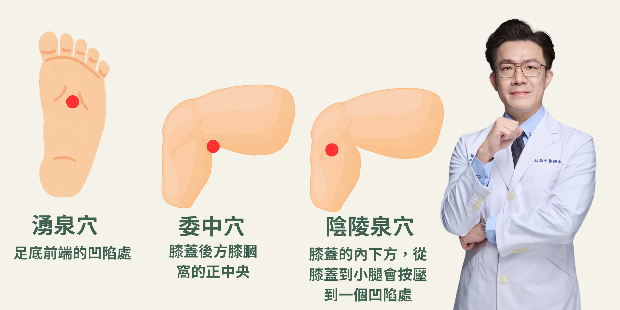  中醫師教你消腿部水腫的「三大穴位」