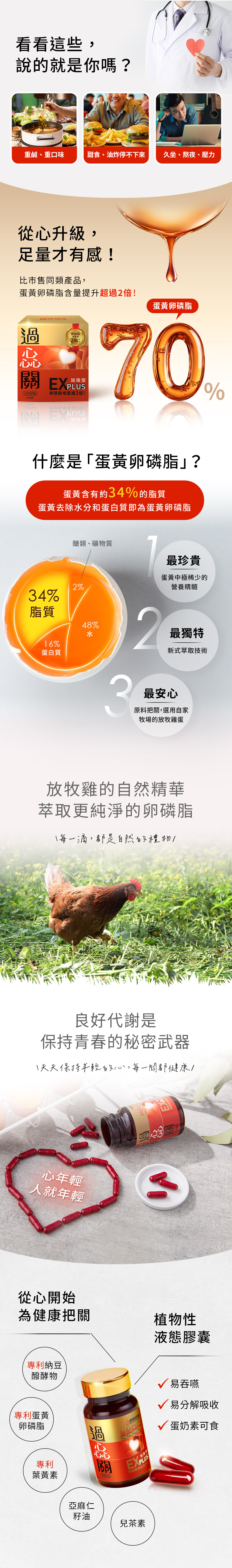 蛋黃卵磷脂,卵磷脂,蛋黃油,過惢關,勤億,三高,心血管,納豆激酶,omega-3