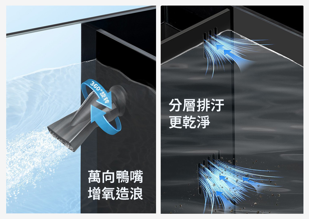 萬向鴨嘴 增氧造浪、分層排汙 更乾淨