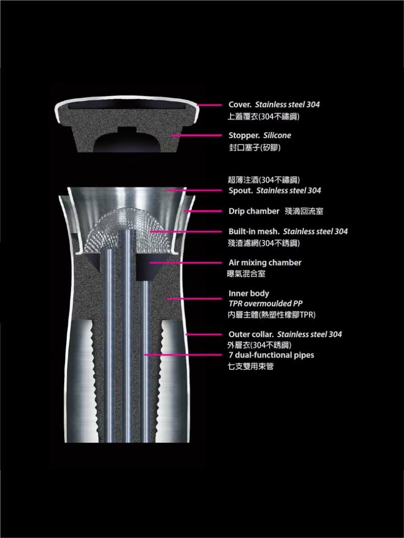 【紅點設計獎】VAGNBYS 七合一醒酒器