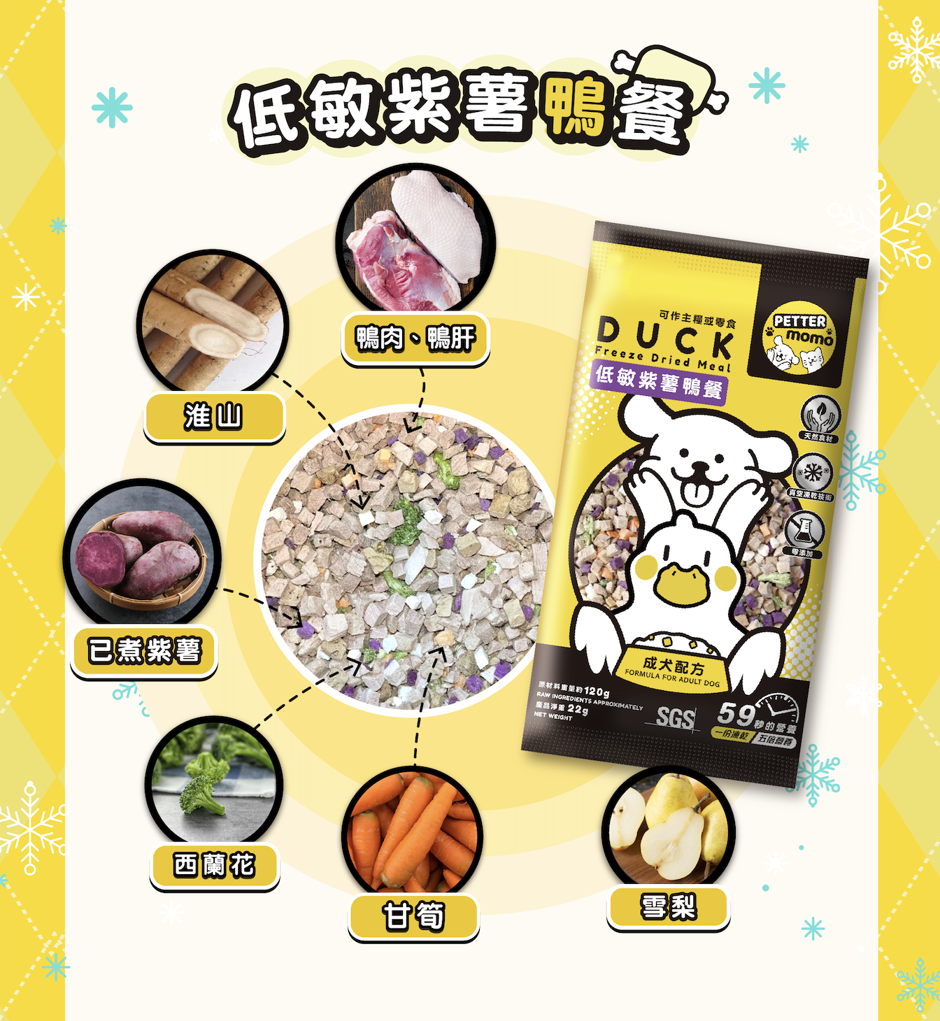 低敏紫薯鴨餐 - 800g 家庭裝【成犬配方】LD03