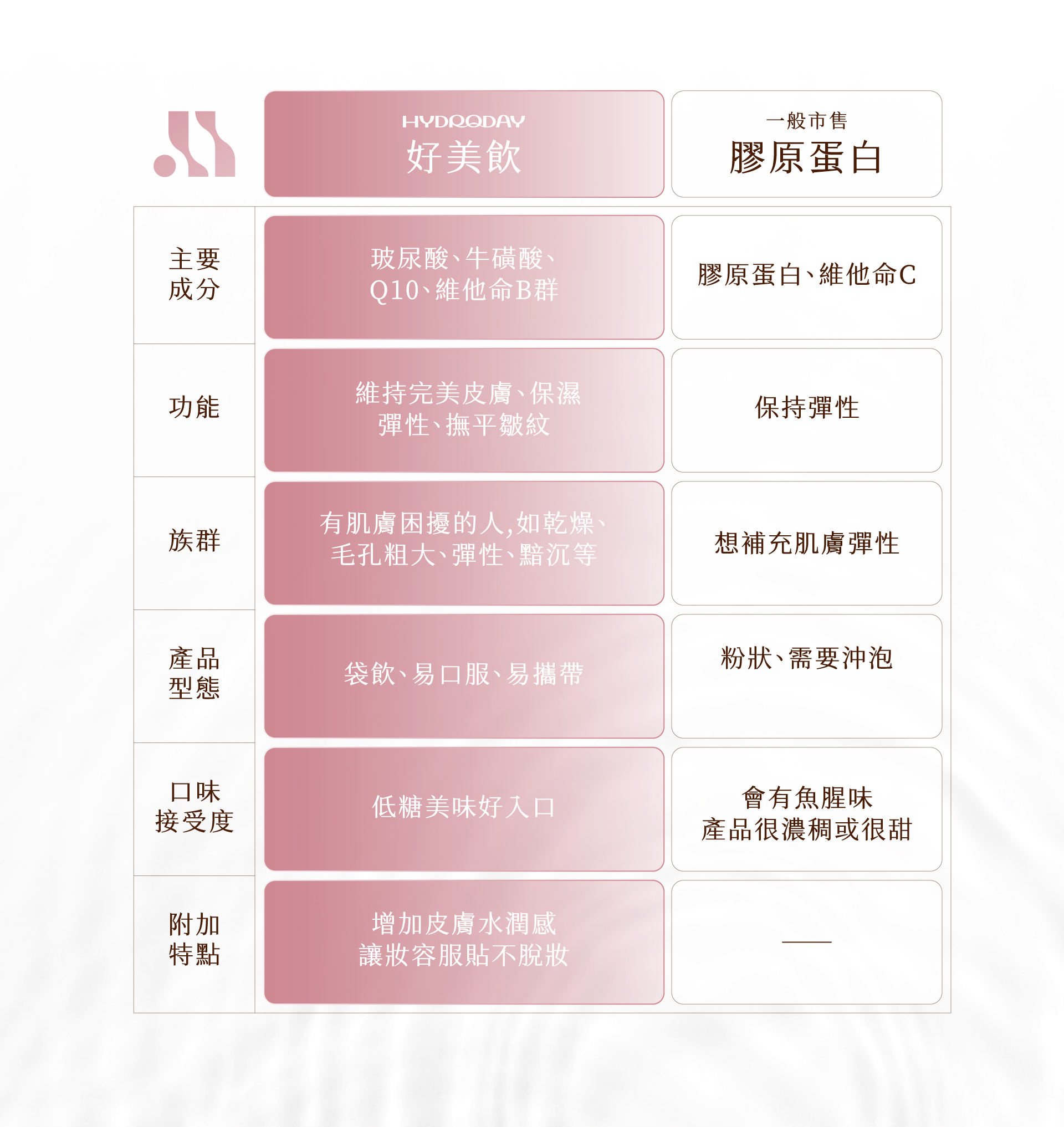 好美飲他牌比較