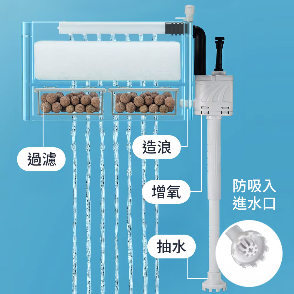 超靜音馬達結合高效過濾、增氧與造浪功能，搭配雨淋滴流過濾系統，一天可循環數百次，實現免換水的便利體驗