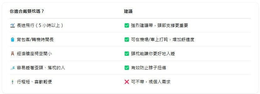 【出國需要戴頸枕嗎？】長途飛行必備還是可有可無？一次搞懂頸枕的真實用途！