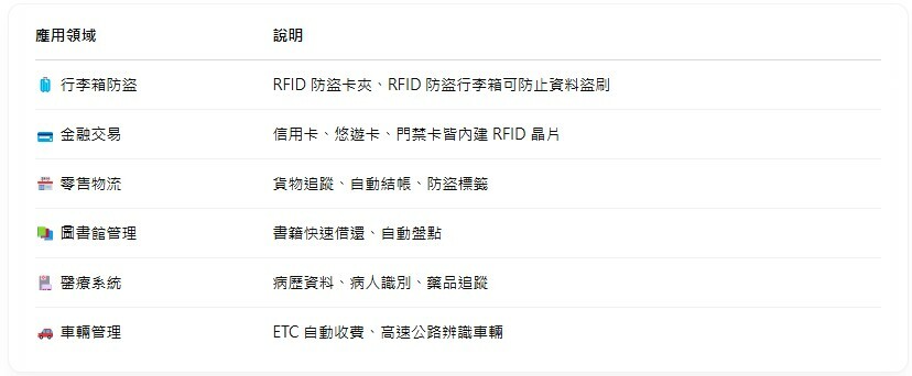 【什麼是 RFID？】一篇搞懂 RFID 技術、用途與生活應用！