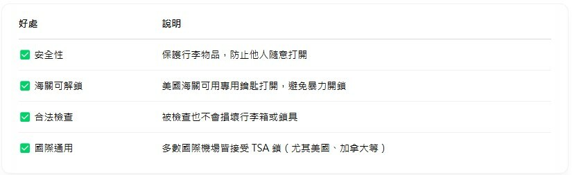 【什麼是 TSA 海關鎖？】出國行李必備！一篇搞懂 TSA 鎖的用途與重要性
