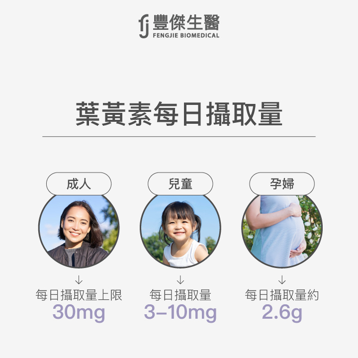 葉黃素每日攝取量：成人每日上限30mg，兒童建議3–10mg，孕婦每日約2.6g。
