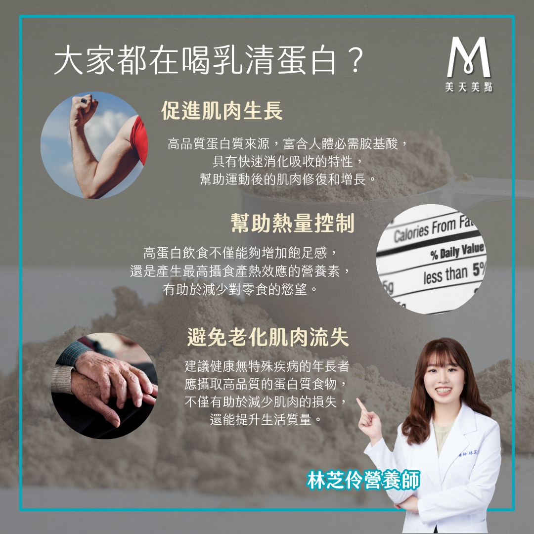 喝乳清蛋白的好處，促進肌肉生長、幫助熱量控制、避免老化肌肉流失