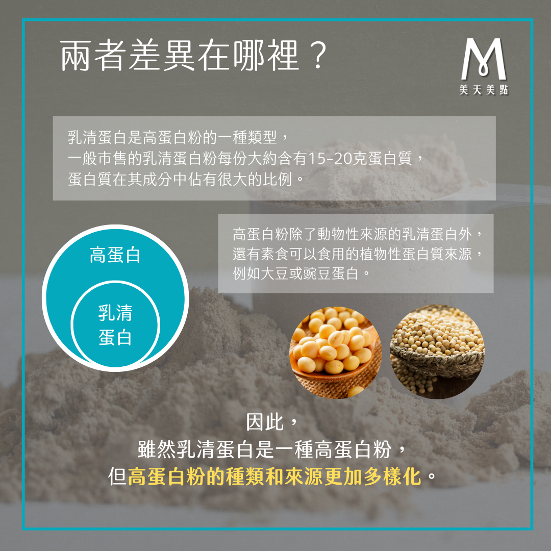 乳清蛋白是一種高蛋白粉，但高蛋白粉的種類和來源更加多樣化