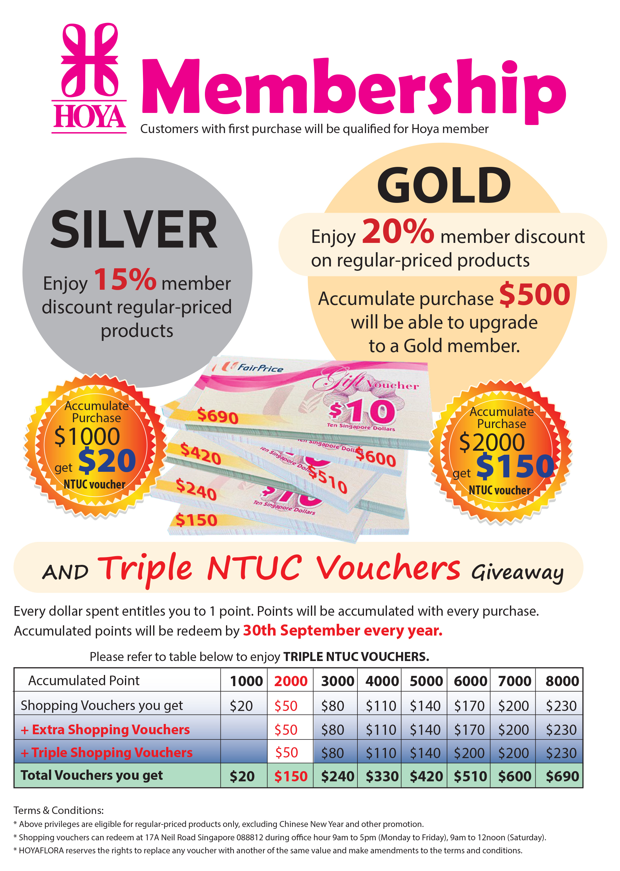 Triple NTUC vouchers