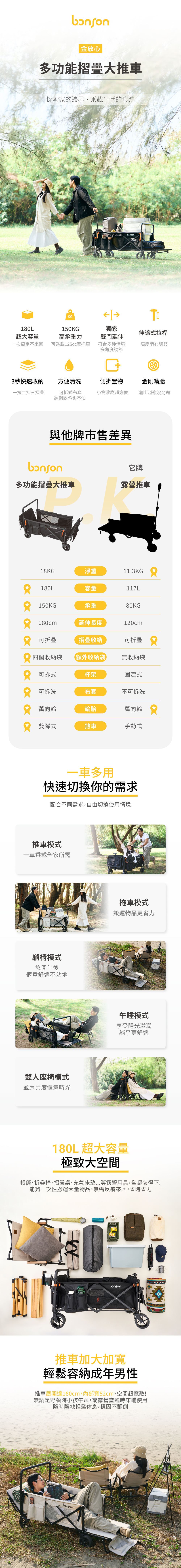bonson,推車,大推車,多功能摺疊大推車,多功能,摺疊,露營推車,寵物推車