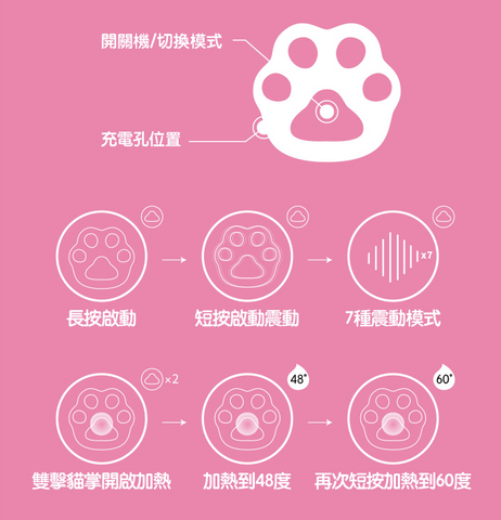 LEXY IOBANANA 療癒系貓掌 多功能暖感按摩器