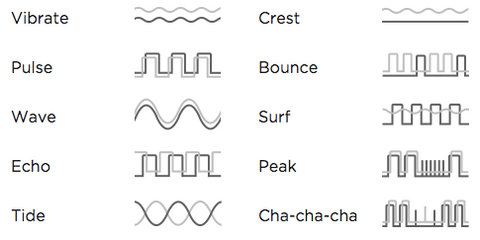 LEXY WE-VIBE Nova 遠端智能遙控雙頭按摩棒