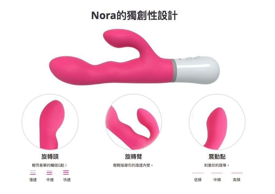 LEXY 香港情趣用品人氣網店 LOVENSE Nora 藍牙遙控多用按摩棒