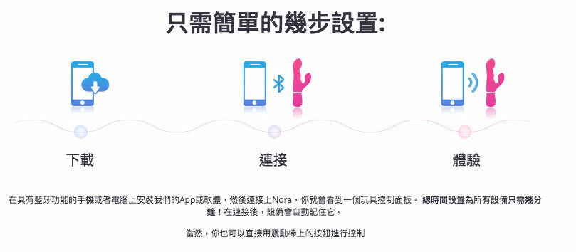 LEXY 香港情趣用品人氣網店 LOVENSE Nora 藍牙遙控多用按摩棒