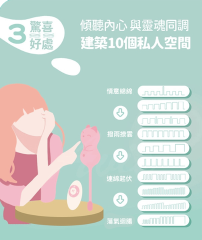 LEXY 香港情趣用品人氣網店 KISSTOY Paula 趣萌貓咪 無線遙控鍛練球震蛋