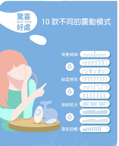 LEXY 香港情趣用品人氣網店 KISSTOY Doris 粉藍小鯨魚 無線遙控 G 點按摩器