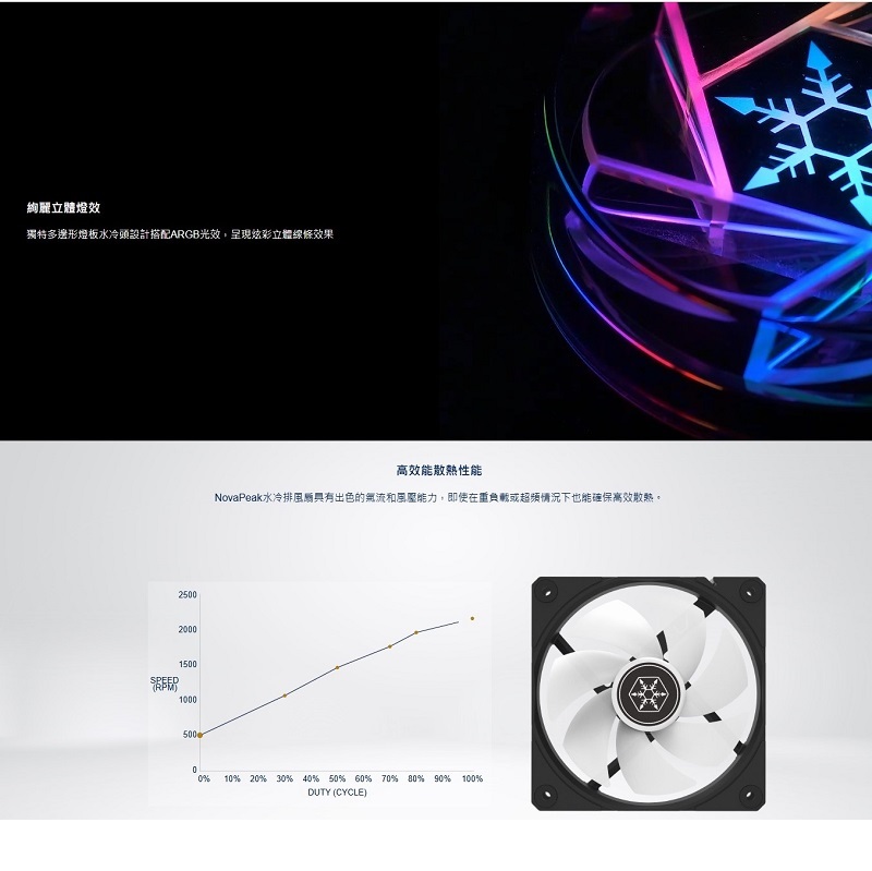 米特3C數位–SilverStone 銀欣 NP360-ARGB 360一體式水冷/SST-NP360-ARGB