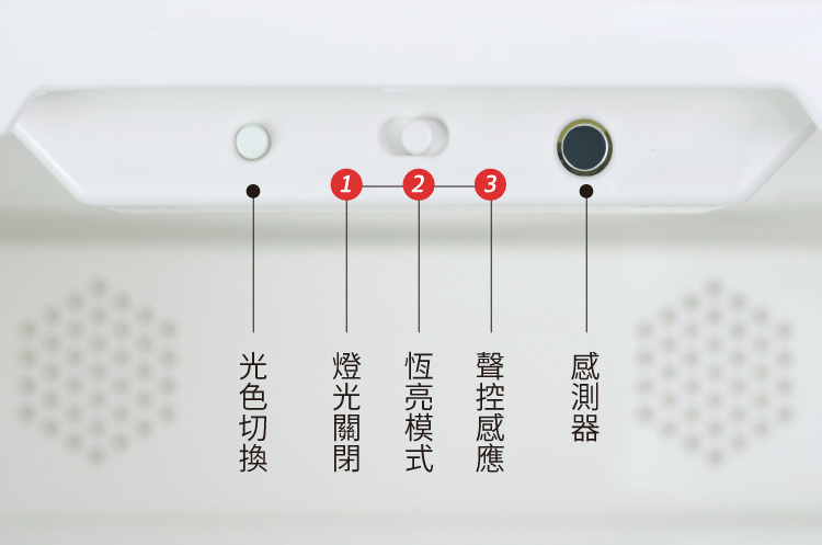 功能鍵展示