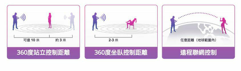 LEXY ® 香港成人用品商店 Edge 2 前列腺按摩器