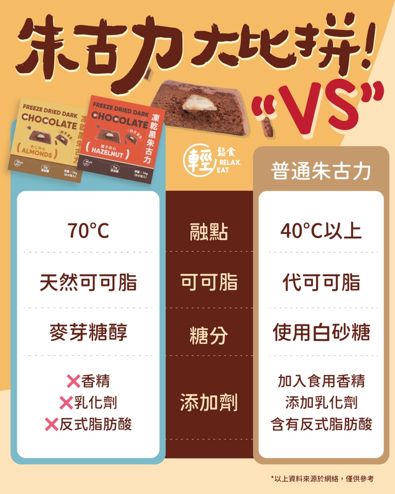 清貨優惠 輕鬆食 凍乾榛子夾心黑朱古力  14g (Best Before:19/8/2025）