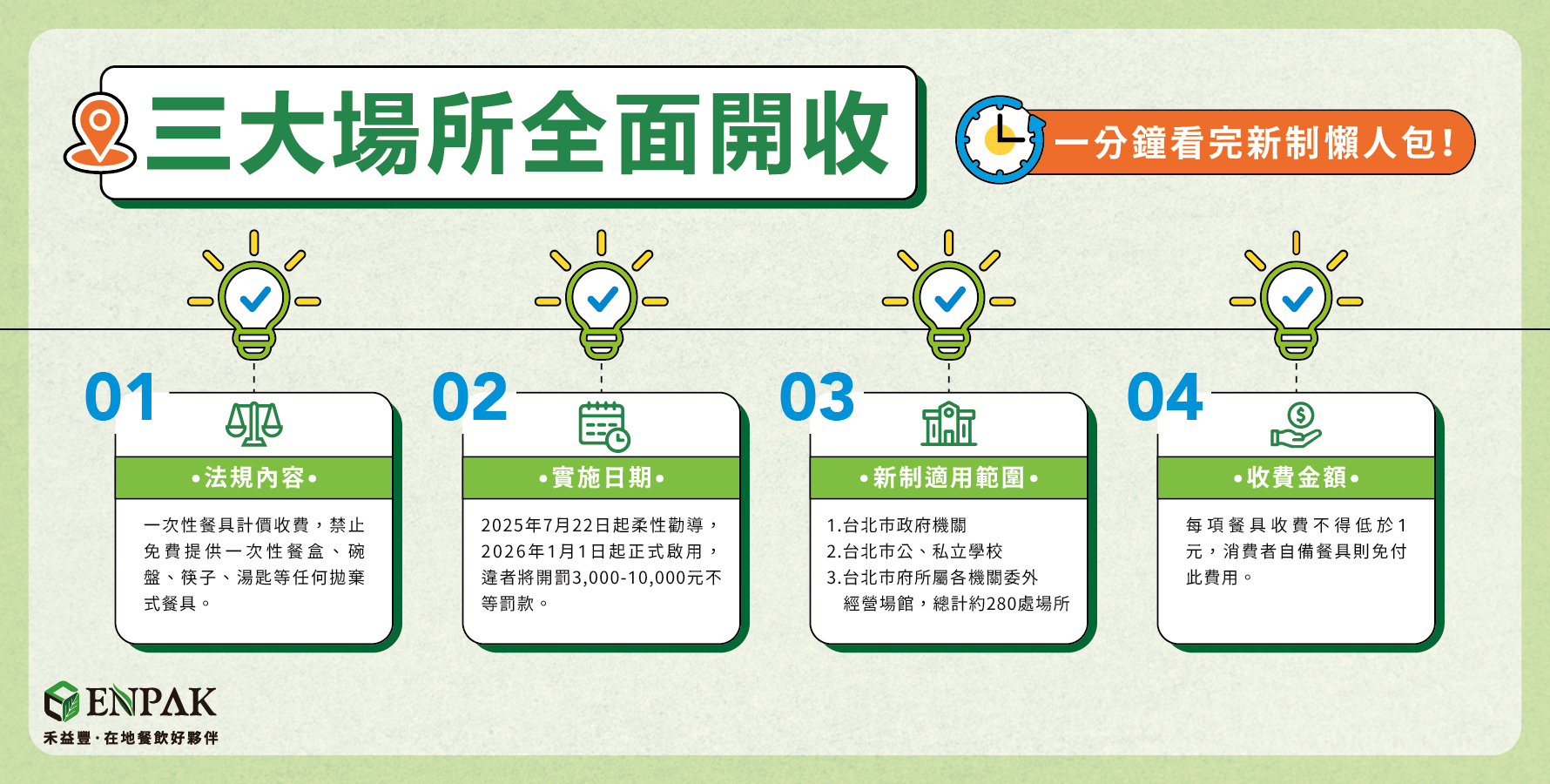 三大場所全面開收，一分鐘看完新制懶人包！