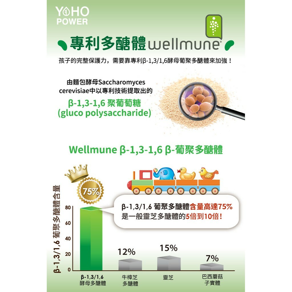 【樂森藥局】小悠活 兒童 多醣體咀嚼錠  黑醋栗口味(30錠/盒)
