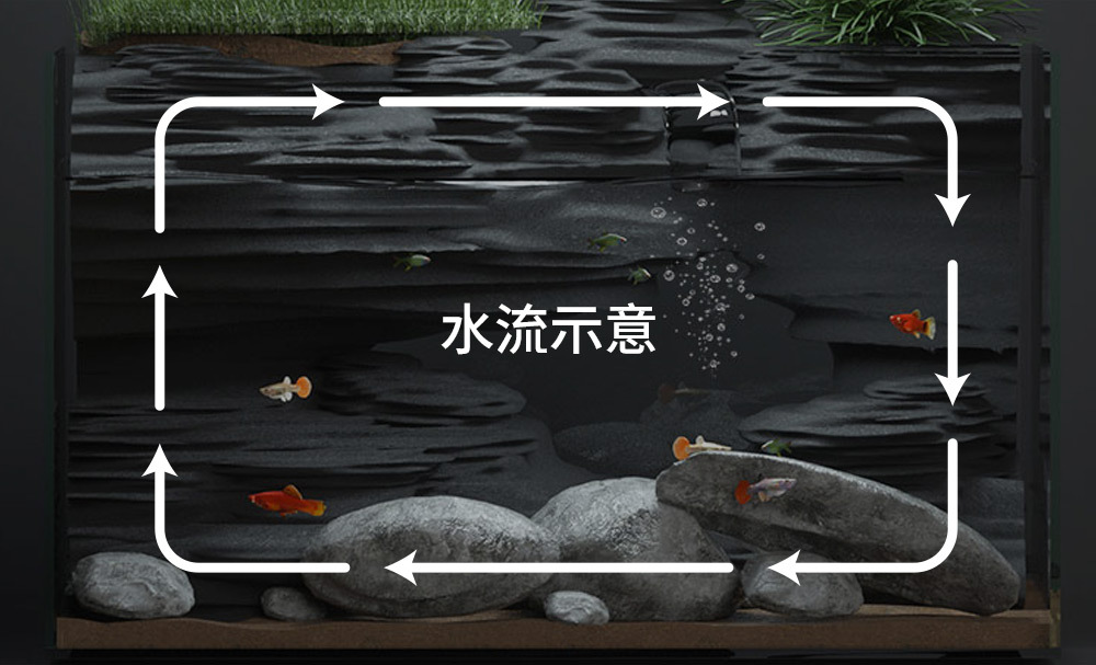 (水流示意圖) 內附過濾馬達、濾棉，攔截髒污、高效過濾，輕鬆搞定