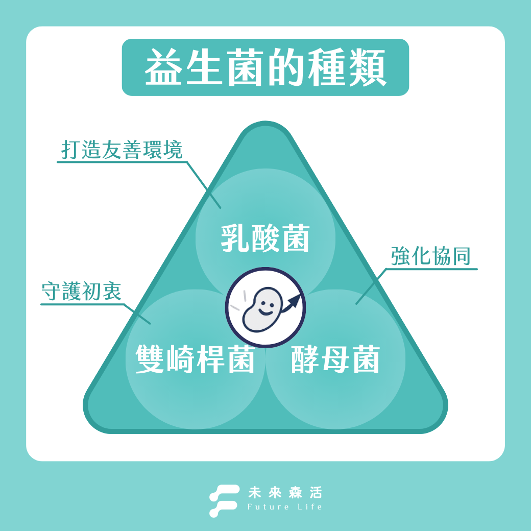益生菌的種類