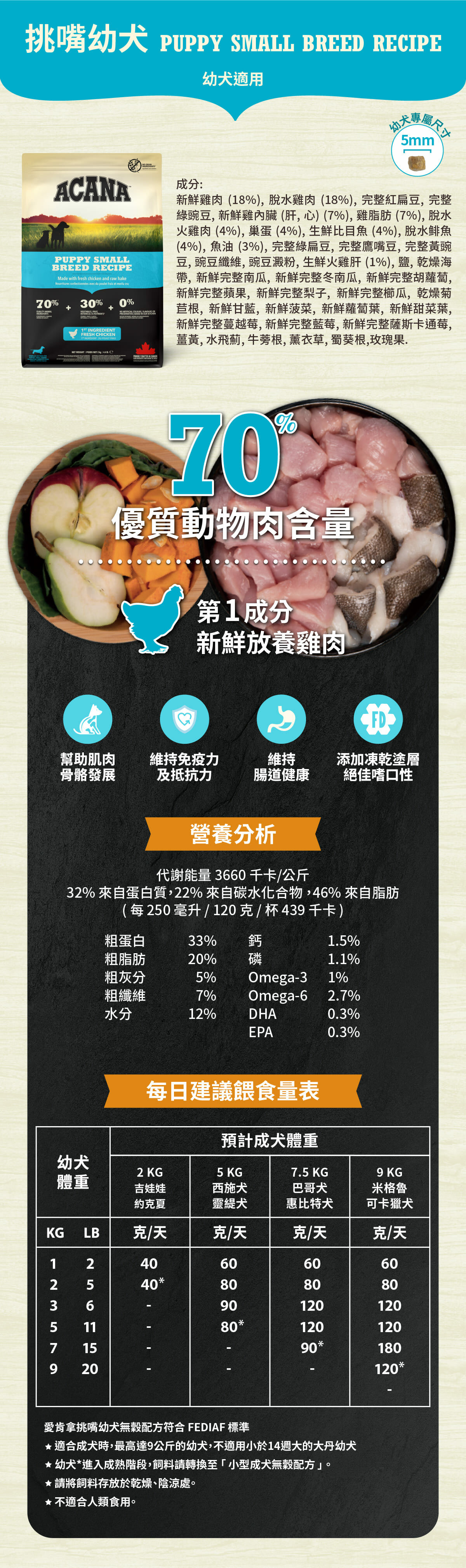 愛肯拿ACANA-挑嘴幼犬