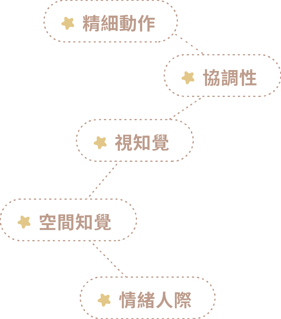 advantages-map