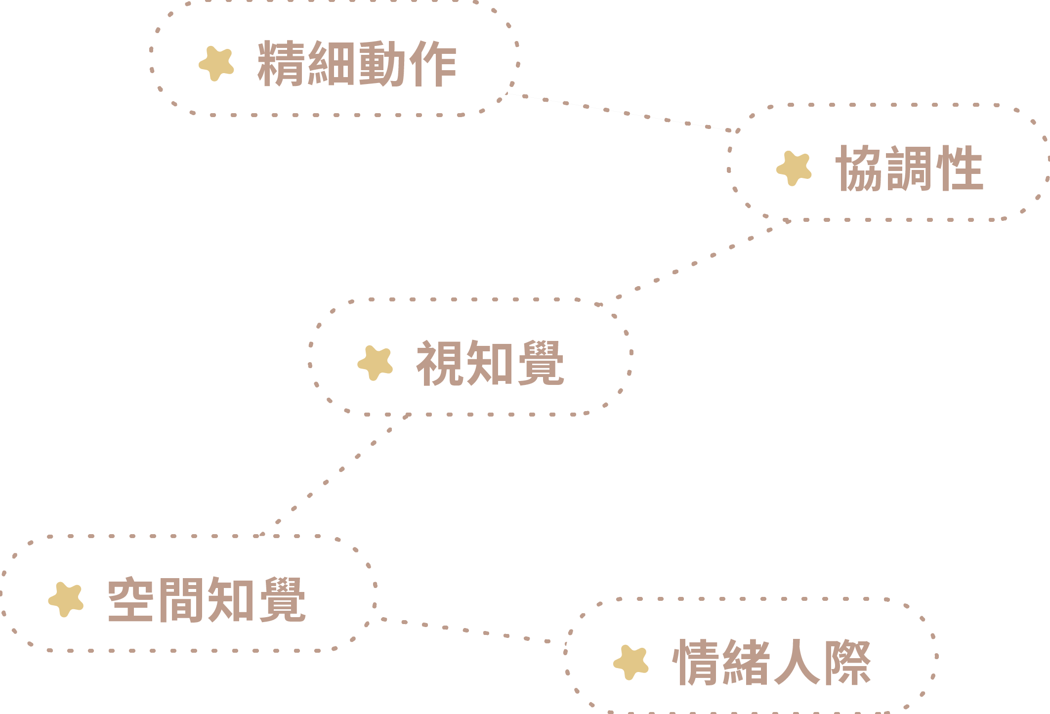 advantages-map