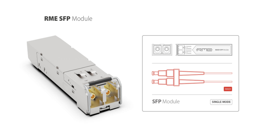 RME Audio MADI SFP Module