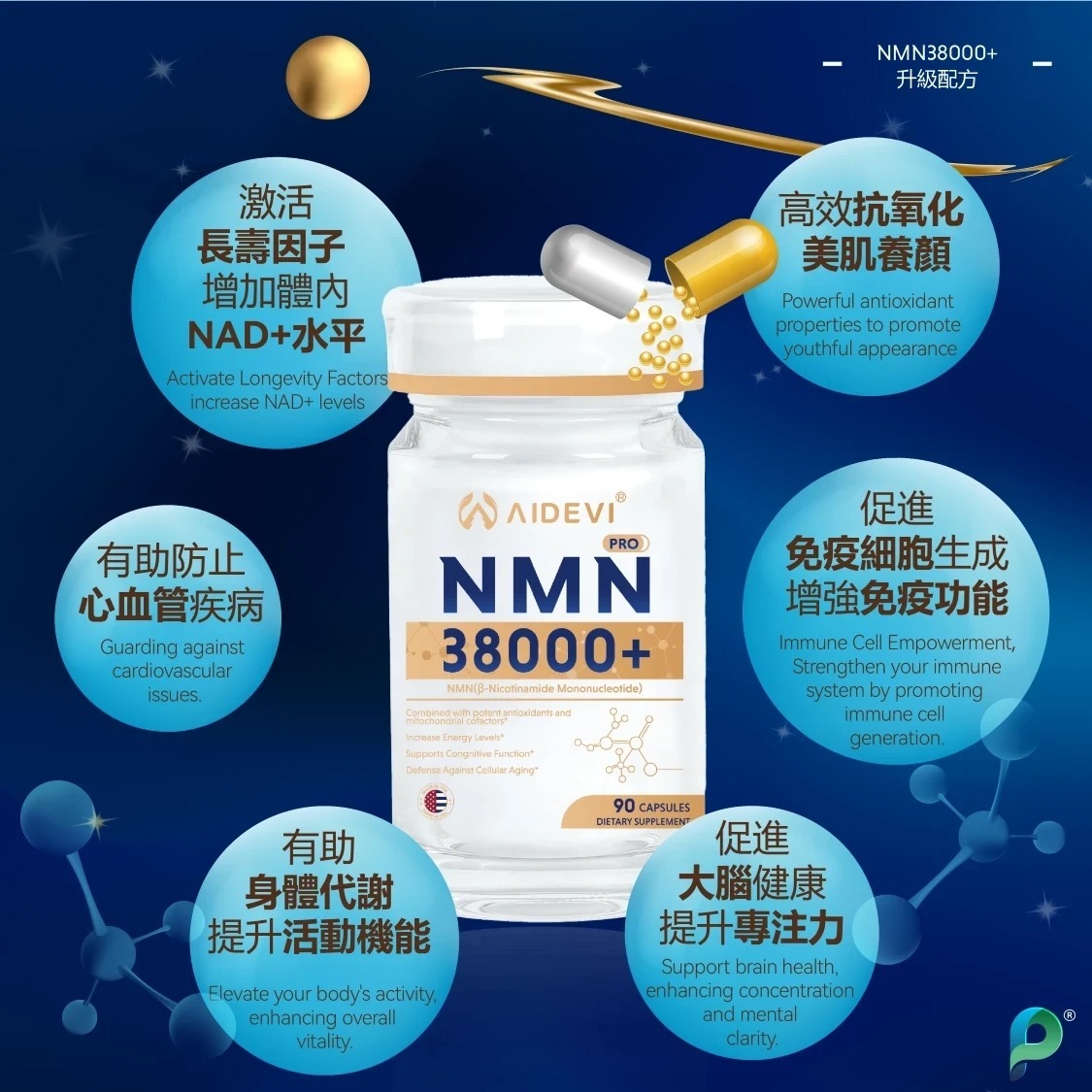 AIDEVI NMN 38000+ 抗衰全逆齡 90粒 預算4月初到貨