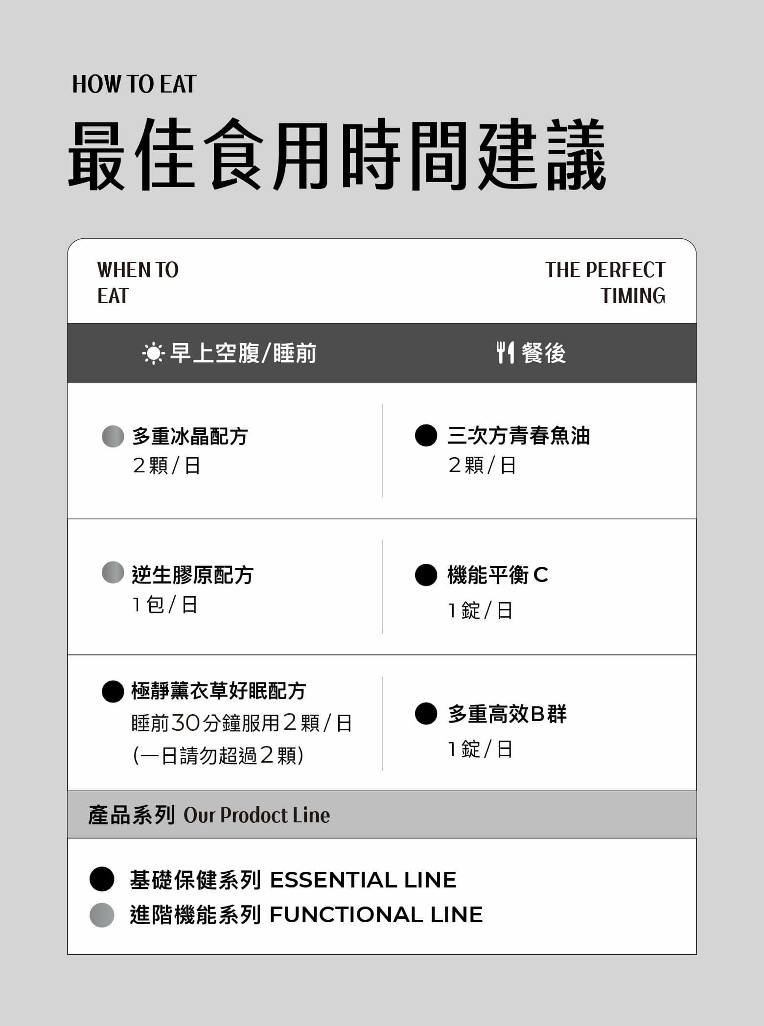 11--多重冰晶--最佳食用時間建議