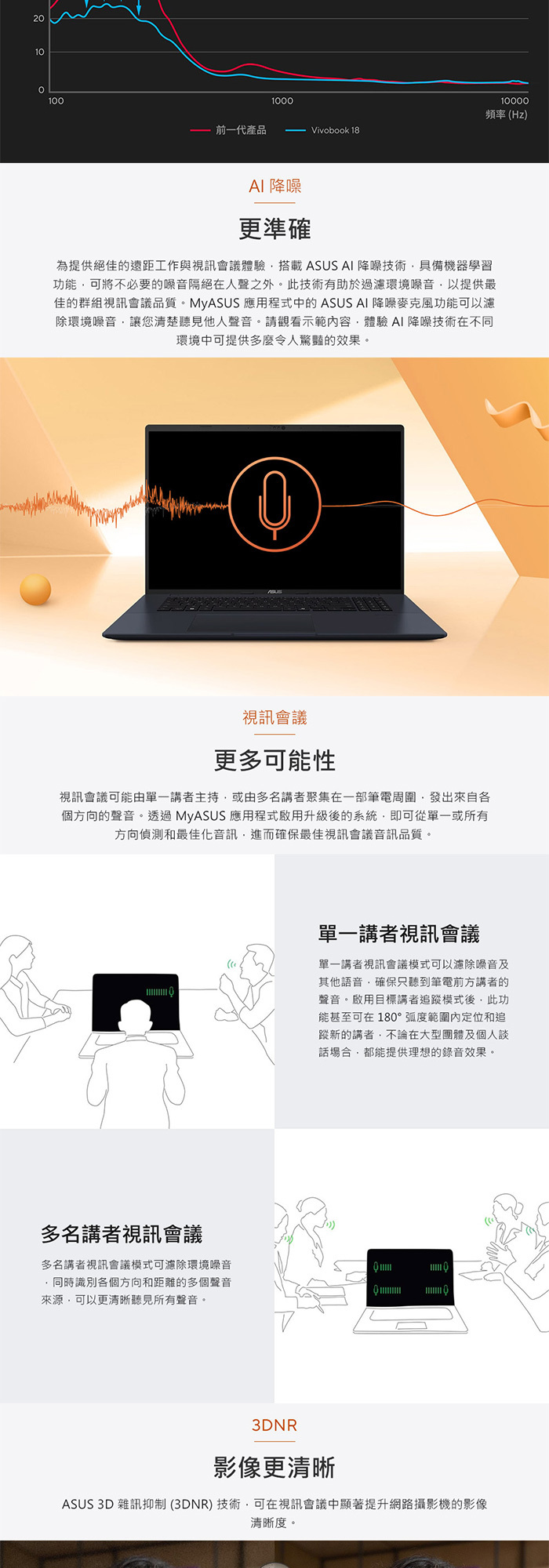 M1807HA-0061B260H降噪技術