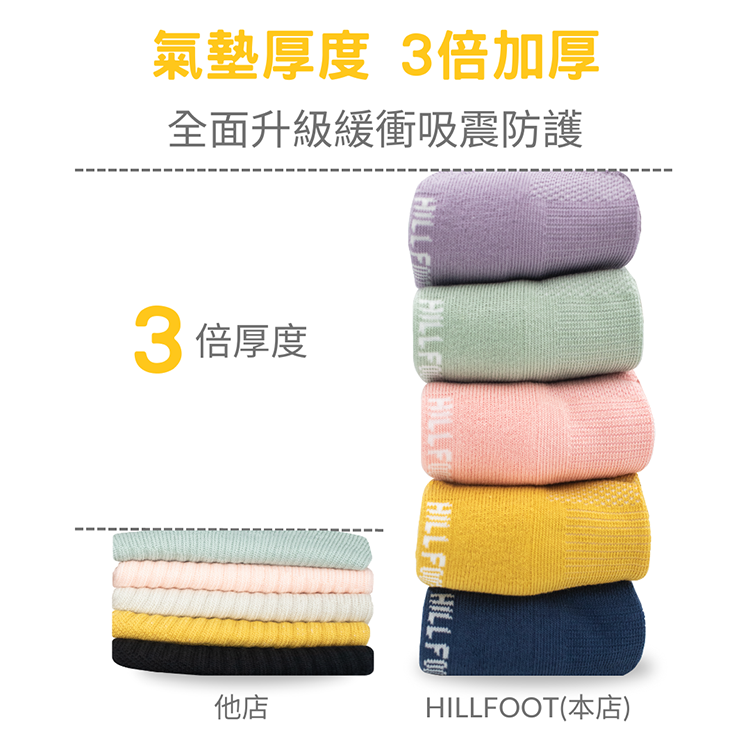 𝟑倍加厚素面運動踝襪