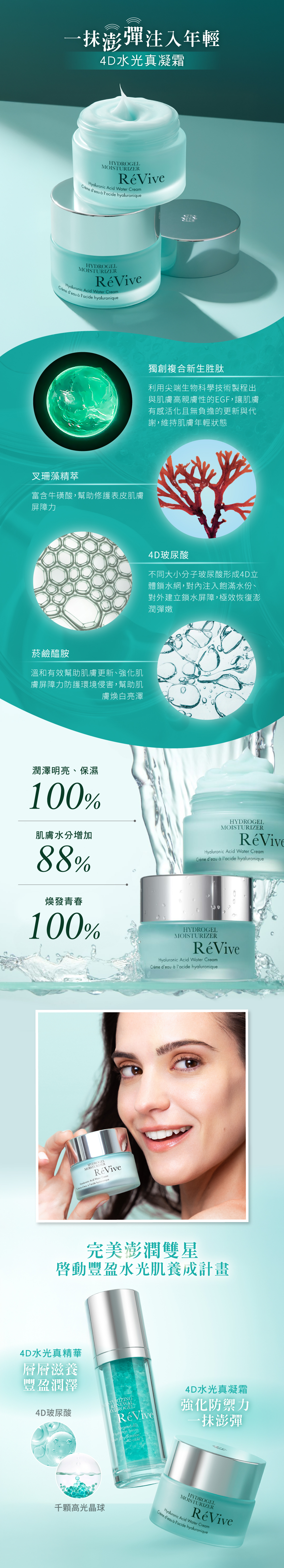 一抹澎彈注入年輕! RéVive全新「4D水光真凝霜」以品牌核心科技『獨創複合新生胜肽』與『菸鹼醯胺』提供肌膚所需養分並溫和促進更新,預防肌膚老化;『叉珊藻精萃』、『山藥精萃』鎖水保濕、修護屏障與彈性;『4D玻尿酸』由4種不同大小的玻尿酸組成立體鎖水